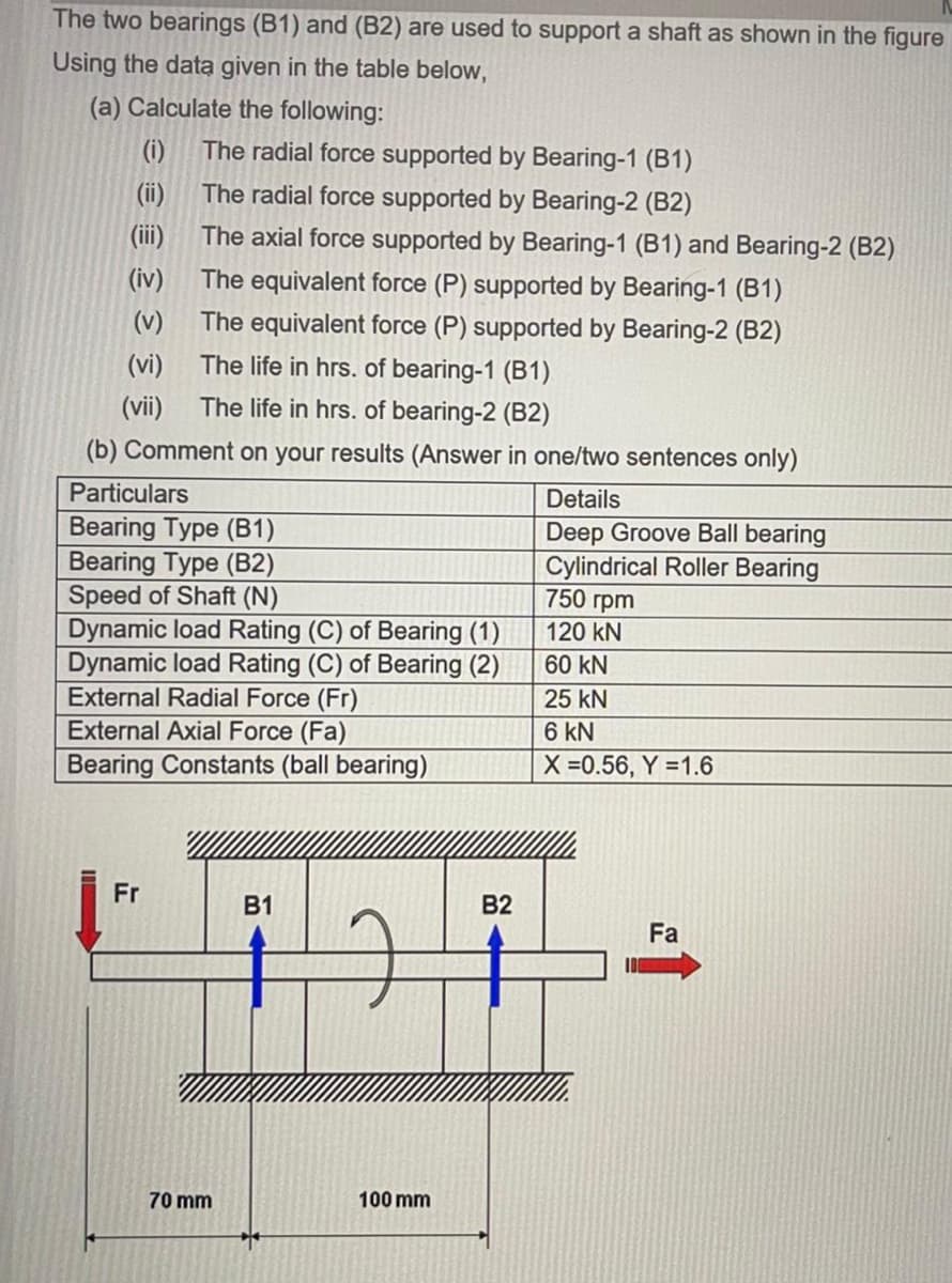 The two bearings (B1) and (B2) are used to support a shaft as shown in the figure
Using the data given in the table below,
(a) Calculate the following:
(i)
The radial force supported by Bearing-1 (B1)
(ii)
The radial force supported by Bearing-2 (B2)
(ii)
The axial force supported by Bearing-1 (B1) and Bearing-2 (B2)
(iv)
The equivalent force (P) supported by Bearing-1 (B1)
(v)
The equivalent force (P) supported by Bearing-2 (B2)
(vi)
The life in hrs. of bearing-1 (B1)
(vii)
The life in hrs. of bearing-2 (B2)
(b) Comment on your results (Answer in one/two sentences only)
Particulars
Details
Bearing Type (B1)
Bearing Type (B2)
Speed of Shaft (N)
Dynamic load Rating (C) of Bearing (1)
Dynamic load Rating (C) of Bearing (2)
External Radial Force (Fr)
External Axial Force (Fa)
Deep Groove Ball bearing
Cylindrical Roller Bearing
750 грm
120 kN
60 kN
25 kN
6 kN
X =0.56, Y =1.6
Bearing Constants (ball bearing)
Fr
B1
B2
Fa
70 mm
100 mm
