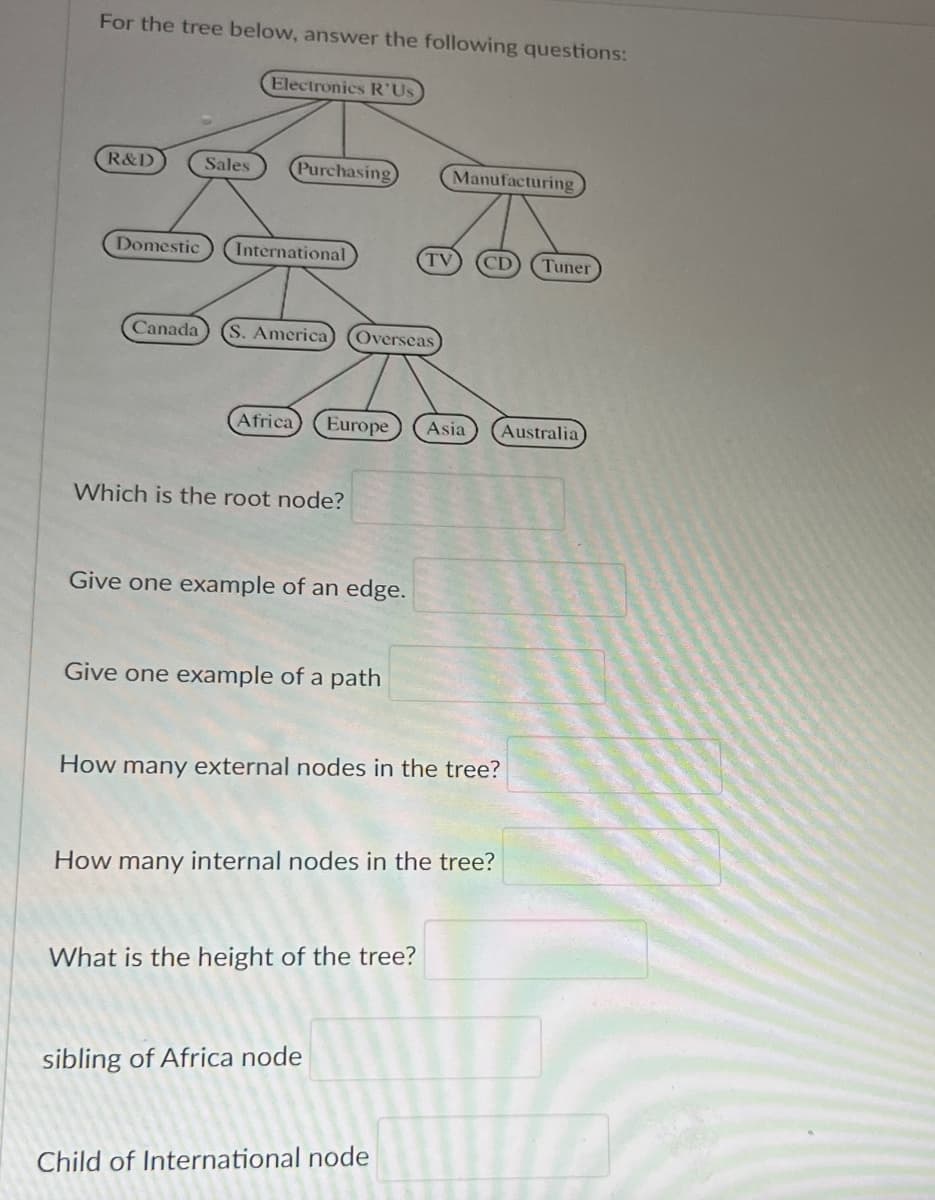 For the tree below, answer the following questions:
R&D
Electronics R'Us
Canada
Sales Purchasing
Domestic International
S. America) Overseas
Which is the root node?
Africa Europe Asia (Australia)
Give one example of an edge.
Give one example of a path
Manufacturing
(TV CD Tuner
How many external nodes in the tree?
What is the height of the tree?
How many internal nodes in the tree?
sibling of Africa node
Child of International node