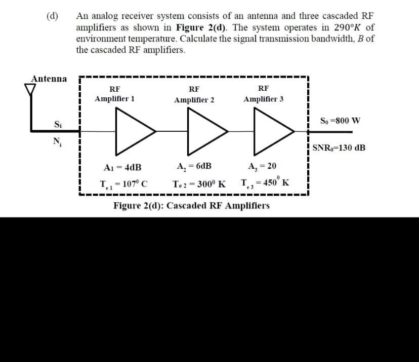 An analog receiver system consists of an antenna and three cascaded RF
amplifiers as shown in Figure 2(d). The system operates in 290°K of
environment temperature. Calculate the signal transmission bandwidth, B of
the cascaded RF amplifiers.
(d)
Antenna
RF
RF
RF
Amplifier 1
Amplifier 2
Amplifier 3
Si
So =800 W
N,
SNR,=130 dB
A1 = 4dB
A, = 6dB
A, = 20
T= 107° C
Te: = 300° K T,= 450° K
Figure 2(d): Cascaded RF Amplifiers
