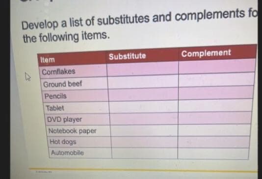 Develop a list of substitutes and complements fo
the following items.
Item
Cornflakes
Ground beef
Pencils
Tablet
DVD player
Notebook paper
Hot dogs
Automobile
Substitute
Complement