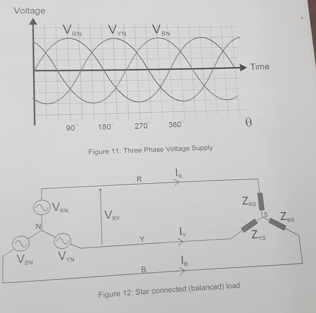 Voltage
V,
V,
V,
RN
YN
BN
Time
270
360
90°
180
Figure 11: Three Phase Voltage Supply
IR
R
ZAS
VRN
VRY
ZBs
ly
VEN
VIN
Figure 12: Star connected (balanced) load
の/
B.

