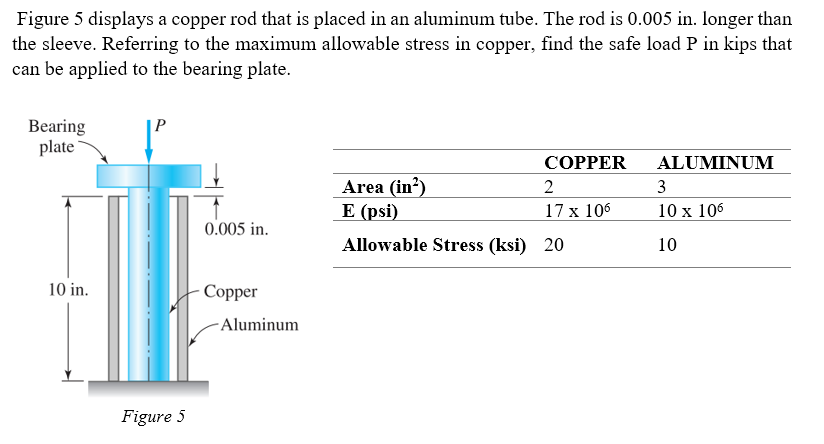 Figure 5 displays a copper rod that is placed in an aluminum tube. The rod is 0.005 in. Ionger than
the sleeve. Referring to the maximum allowable stress in copper, find the safe load P in kips that
can be applied to the bearing plate.
Bearing
plate
P
СОРРER
ALUMINUM
Area (in?)
E (psi)
2
3
17 x 106
10 x 106
0.005 in.
Allowable Stress (ksi) 20
10
10 in.
Соpper
- Aluminum
Figure 5
