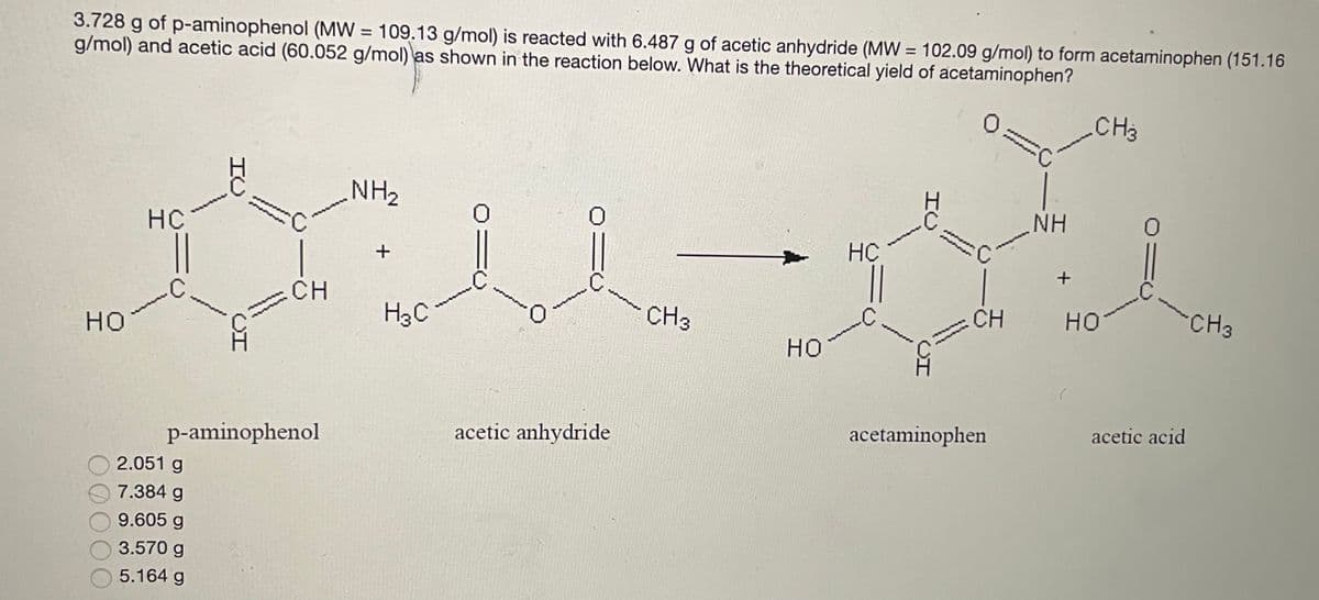 3.728 g of p-aminophenol (MW = 109.13 g/mol) is reacted with 6.487 g of acetic anhydride (MW = 102.09 g/mol) to form acetaminophen (151.16
g/mol) and acetic acid (60.052 g/mol) as shown in the reaction below. What is the theoretical yield of acetaminophen?
%3D
CH3
C.
NH2
NH
HC
HC
CH
CH3
CH
но
CH3
H3C
0.
но
но
acetaminophen
acetic acid
p-aminophenol
acetic anhydride
2.051 g
7.384 g
9.605 g
3.570 g
5.164 g
