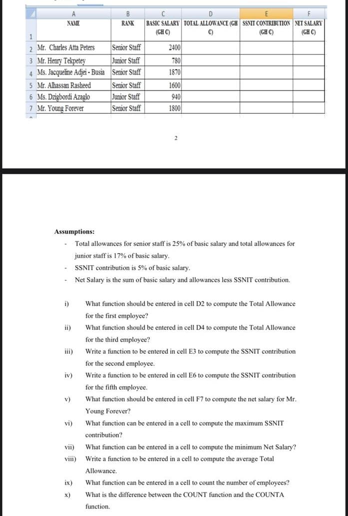 A
B
D
F
BASIC SALARY TOTAL ALLOWANCE (GH SSNIT CONTRIBUTION NET SALARY
(CHC)
NAME
RANK
C)
(GH C)
(CH C)
1
2 Mr. Charles Atta Peters
Senior Staff
2400
Junior Staff
3 Mr. Henry Tekpetey
4 Ms. Jacqueline Adjei - Busia Senior Staff
780
1870
5 Mr. Alhassan Rasheed
6 Ms. Dzigbordi Azaglo
7 Mr. Young Forever
Senior Staff
Junior Staff
Senior Staff
1600
940
1800
Assumptions:
Total allowances for senior staff is 25% of basic salary and total allowances for
junior staff is 17% of basic salary.
SSNIT contribution is 5% of basic salary.
Net Salary is the sum of basic salary and allowances less SSNIT contribution.
i)
What function should be entered in cell D2 to compute the Total Allowance
for the first employee?
ii)
What function should be entered in cell D4 to compute the Total Allowance
for the third employee?
iii)
Write a function to be entered in cell E3 to compute the SSNIT contribution
for the second employee.
iv)
Write a function to be entered in cell E6 to compute the SSNIT contribution
for the fifth employee.
v)
What function should be entered in cell F7 to compute the net salary for Mr.
Young Forever?
vi)
What function can be entered in a cell to compute the maximum SSNIT
contribution?
vii)
What function can be entered in a cell to compute the minimum Net Salary?
viii)
Write a function to be entered in a cell to compute the average Total
Allowance.
ix)
What function can be entered in a cell to count the number of employees?
x)
What is the difference between the COUNT function and the COUNTA
function.
