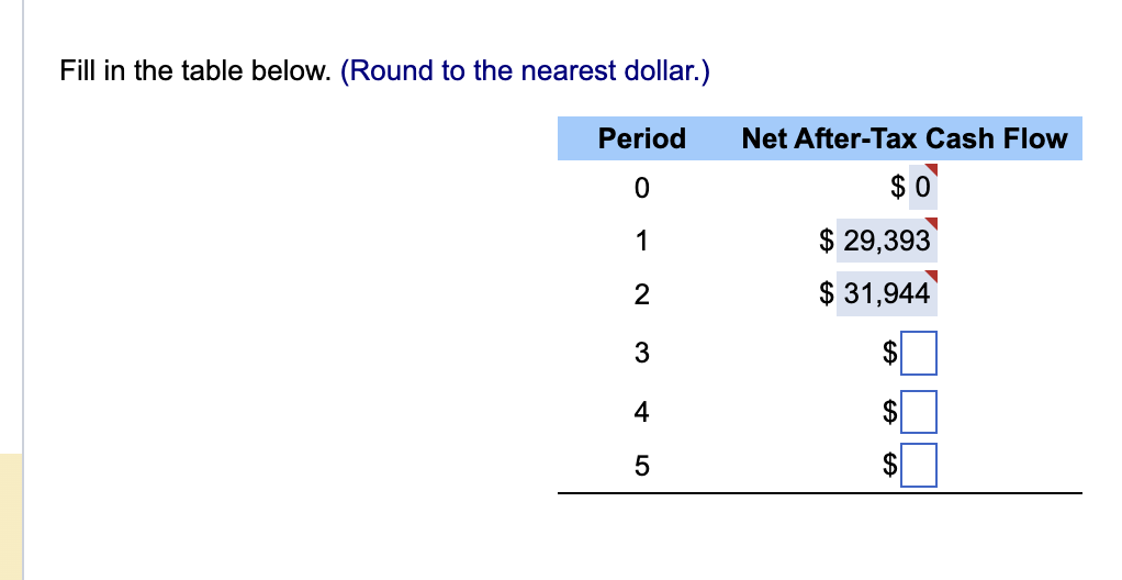 Fill in the table below. (Round to the nearest dollar.)
Period
0
1
2
3
4
LO
5
Net After-Tax Cash Flow
$0
$ 29,393
$ 31,944
$
$
$