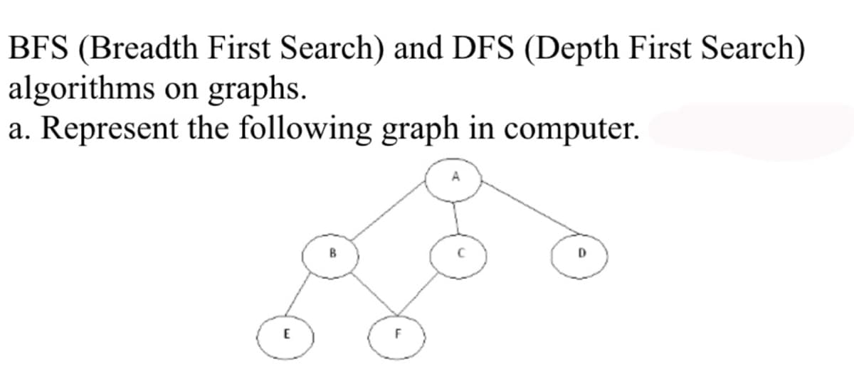 BFS (Breadth First Search) and DFS (Depth First Search)
algorithms on graphs.
a. Represent the following graph in computer.
B
F
D