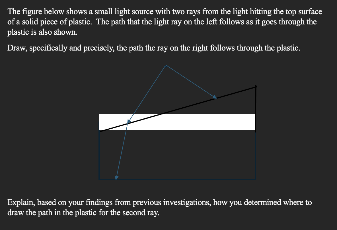 The figure below shows a small light source with two rays from the light hitting the top surface
of a solid piece of plastic. The path that the light ray on the left follows as it goes through the
plastic is also shown.
Draw, specifically and precisely, the path the ray on the right follows through the plastic.
Explain, based on your findings from previous investigations, how you determined where to
draw the path in the plastic for the second ray.