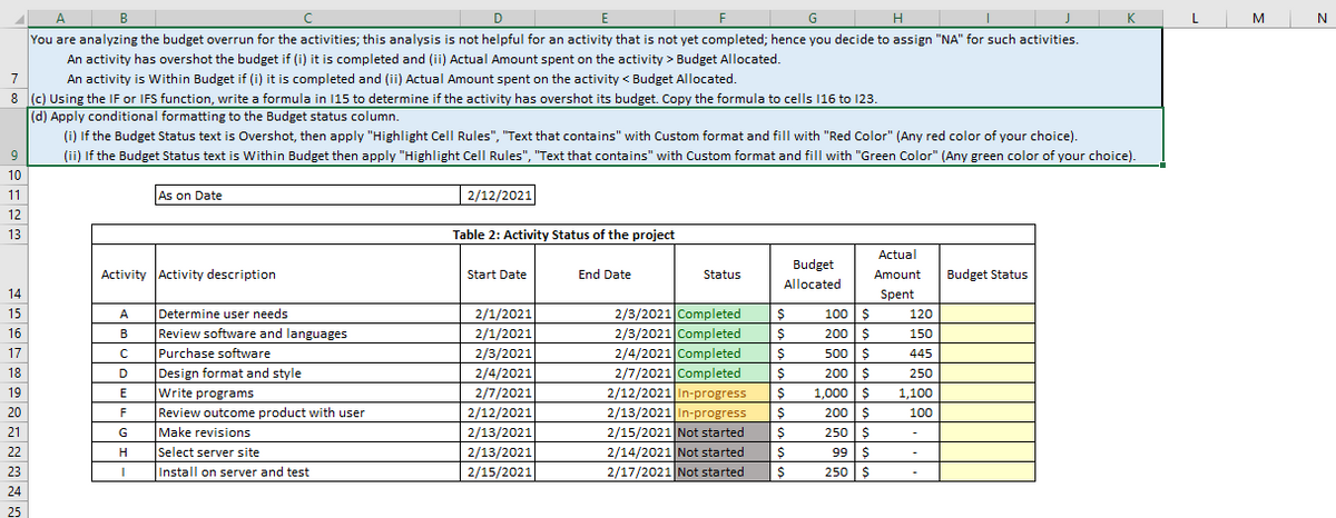 B
G
H
You are analyzing the budget overrun for the activities; this analysis is not helpful for an activity that is not yet completed; hence you decide to assign "NA" for such activities.
An activity has overshot the budget if (i) it is completed and (ii) Actual Amount spent on the activity > Budget Allocated.
7
An activity is Within Budget if (i) it is completed and (ii) Actual Amount spent on the activity < Budget Allocated.
8 (c) Using the IF or IFS function, write a formula in 115 to determine if the activity has overshot its budget. Copy the formula to cells 116 to 123.
(d) Apply conditional formatting to the Budget status column.
(i) If the Budget Status text is Overshot, then apply "Highlight Cell Rules", "Text that contains" with Custom format and fill with "Red Color" (Any red color of your choice).
(ii) If the Budget Status text is Within Budget then apply "Highlight Cell Rules", "Text that contains" with Custom format and fill with "Green Color" (Any green color of your choice).
9
10
11
12
13
14
15
16
17
18
19
20
21
22
23
24
25
Activity Activity description
A
B
As on Date
E
F
G
H
I
Determine user needs
Review software and languages
с Purchase software
D
Design format and style
Write programs
Review outcome product with user
Make revisions
Select server site
Install on server and test
2/12/2021
Table 2: Activity Status of the project
Start Date
2/1/2021
2/1/2021
2/3/2021
2/4/2021
2/7/2021
2/12/2021
2/13/2021
2/13/2021
2/15/2021
End Date
Status
Budget
Allocated
2/3/2021 Completed $
2/3/2021 Completed $
2/4/2021 Completed $
2/7/2021 Completed $
2/12/2021 In-progress
$
2/13/2021 In-progress $
2/15/2021 Not started
2/14/2021 Not started
2/17/2021 Not started
$
$
$
100 $
200 $
500 $
200 $
1,000 $
200 $
250 $
99 $
250 $
Actual
Amount
Spent
120
150
445
250
1,100
100
-
-
K
Budget Status
L
M
N