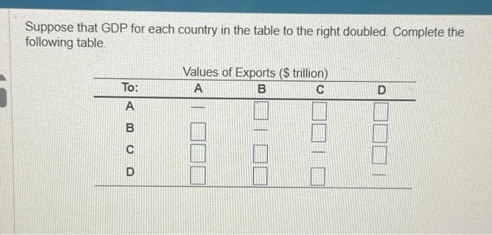 Suppose that GDP for each country in the table to the right doubled. Complete the
following table.
To:
ABCD
А
Values of Exports ($ trillion)
B
A
C
