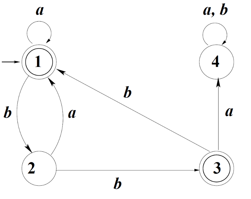 a
1
a, b
4
b
a
b
a
2
b
3