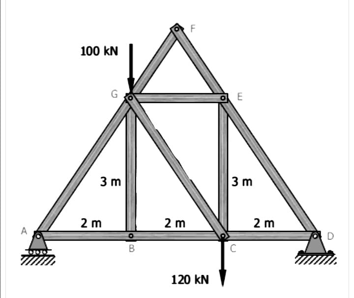 100 kN
スE
3 m
3 m
2 m
2 m
2 m
A
D
B
C
120 kN
