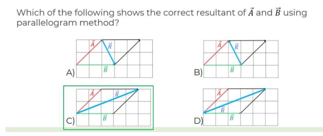 Which of the following shows the correct resultant of A and B using
parallelogram method?
A
A)
B)
R
R
B
C)
D).
