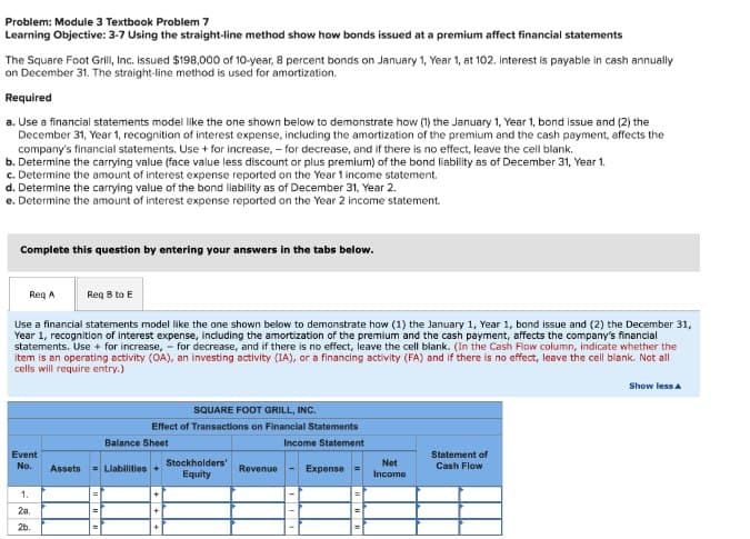 Problem: Module 3 Textbook Problem 7
Learning Objective: 3-7 Using the straight-line method show how bonds issued at a premium affect financial statements
The Square Foot Grill, Inc. Issued $198,000 of 10-year, 8 percent bonds on January 1, Year 1, at 102. Interest is payable in cash annually
on December 31. The straight-line method is used for amortization.
Required
a. Use a financial statements model like the one shown below to demonstrate how (1) the January 1, Year 1, bond issue and (2) the
December 31, Year 1, recognition of interest expense, including the amortization of the premium and the cash payment, affects the
company's financial statements. Use + for increase, - for decrease, and if there is no effect, leave the cell blank.
b. Determine the carrying value (face value less discount or plus premium) of the bond liability as of December 31, Year 1.
c. Determine the amount of interest expense reported on the Year 1 income statement.
d. Determine the carrying value of the bond liability as of December 31, Year 2.
e. Determine the amount of interest expense reported on the Year 2 income statement.
Complete this question by entering your answers in the tabs below.
Req A
Req B to E
Use a financial statements model like the one shown below to demonstrate how (1) the January 1, Year 1, bond issue and (2) the December 31,
Year 1, recognition of interest expense, including the amortization of the premium and the cash payment, affects the company's financial
statements. Use + for increase, for decrease, and if there is no effect, leave the cell blank. (In the Cash Flow column, indicate whether the
item is an operating activity (OA), an investing activity (IA), or a financing activity (FA) and if there is no effect, leave the cell blank. Not all
cells will require entry.)
Show less A
SQUARE FOOT GRILL, INC.
Effect of Transactions on Financial Statements
Balance Sheet
Income Statement
Event
No.
Statement of
Assets
=Liabilities
Stockholders'
Equity
Revenue
Expense
Net
Income
Cash Flow
1.
28.
2b.
+