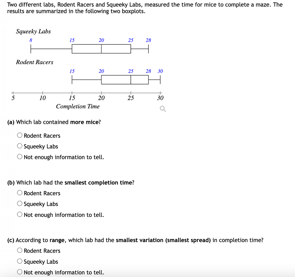 Two different labs, Rodent Racers and Squeeky Labs, measured the time for mice to complete a maze. The
results are summarized in the following two boxplots.
Squeeky Labs
8
15
20
25
28
Rodent Racers
+
-5
15
20
20
10
15
25
28
20
25
Completion Time
(a) Which lab contained more mice?
Rodent Racers
Squeeky Labs
Not enough information to tell.
30
30
(b) Which lab had the smallest completion time?
Rodent Racers
Squeeky Labs
Not enough information to tell.
+
30
30
(c) According to range, which lab had the smallest variation (smallest spread) in completion time?
Rodent Racers
Squeeky Labs
Not enough information to tell.