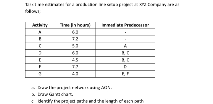 Task time estimates for a production line setup project at XYZ Company are as
follows;
Activity
Time (in hours)
Immediate Predecessor
A
6.0
B
7.2
5.0
A
В, С
В, С
6.0
E
4.5
F
7.7
D
G
4.0
Е, F
a. Draw the project network using AON.
b. Draw Gantt chart.
c. Identify the project paths and the length of each path
