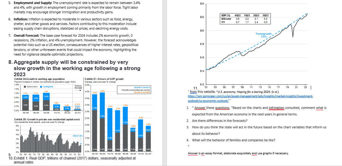 GOP (%)
4Q22
1023
2023 3Q23
$22
Q/Q saar
26
22
2.1
5.2
Y/Y
0.7
1.7
2.4 3.0
5. Employment and Supply: The unemployment rate is expected to remain between 3.4%
and 4%, with growth in employment coming primarily from the labor force. Tight labor
markets may encourage stronger immigration and productivity gains.
6. Inflation: Inflation is expected to moderate in various sectors such as food, energy,
shelter, and other goods and services. Factors contributing to this moderation include
easing supply chain disruptions, stabilized oil prices, and declining energy costs.
7. Overall Forecast: The base case forecast for 2024 includes 2% economic growth, 0
recessions, 2% inflation, and 4% unemployment. However, the forecast acknowledges
potential risks such as a US election, consequences of higher interest rates, geopolitical
tensions, or other unforeseen events that could impact the economy, highlighting the
need for vigilance despite optimistic projections.
8. Aggregate supply will be constrained by very
slow growth in the working age following a strong
2023
Exhibit 2A:Growth in working-age population
Percent increase in civilian non-institutional population ages 16-64
Native born Immigrant
Exhibit 2C: Drivers of GDP growth
Average year-over-year % change
Census
forecast
5.0%
4.5%
4.4%
43%
Growth in workers
Growth in real output.per worker
Growth in real GDP
$24
$20
$18
$16
$14
9.
1.8%
1.5%
1.2%
0.9%
0.3%
0.5%
4.0%
0.6%
0.3%
0.3%
0.11%
0.7%
3.5%
0.0%
0.3%
-0.06%
2.4%
3.3%
0.2%
0.05%
1.2%
3.1%
0.0%
'80-'89 '90-99 100-09 10-19 20-22 23-33
3.0%
1.9%
2.5%
Exhibit 2B: Growth in private non-residential capital stock
Non-residential Exed assets, year-over-year % change
24%
1.3%
6%
20%
5%
0.3%
1.7%
4%
3%
1%
1.5%
2022:16%
1.0%
2.4%
14%
1.9%
0.5%
Trend growth:
2.0%
$12
11.
'01
03
05
'07
'09
'11
'13
"15
17
'19
'21
23
from this website. "U.S. economy: Hoping for a boring 2024. (n.d.).
https://am.jpmorgan.com/us/en/asset-management/adv/insights/market-insights/investment-
outlook/us-economic-outlook/"
1. "Answer these questions. "Based on the charts and information consulted, comment what is
expected from the American economy in the next years in general terms.
2. Are there differences in the forecasts?
3. How do you think the state will act in the future based on the chart variables that inform us
about its behavior?
4. What will the behavior of families and companies be like?
0.5%
N
3.1% 2.5% 0.9% 1.4% 2.0% 1.5% 10% 15%
0.0%
70 75 80 85 90 95 00 05 10 15 20
50-59 60-69 70-79 80-89 90-99 00-09 10-19 20-23°
10. Exhibit 1: Real GDP, trillions of chained (2017) dollars, seasonally adjusted at
annual rates
Answer is an essay format, elaborate exquisitely and use graphs if necessary.