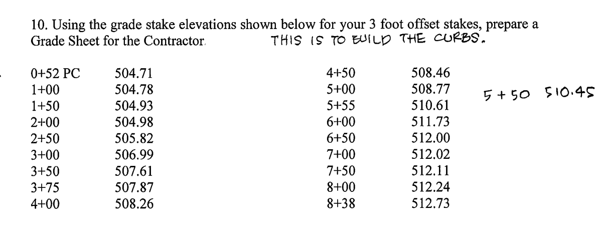 10. Using the grade stake elevations shown below for your 3 foot offset stakes, prepare a
Grade Sheet for the Contractor.
THIS IS TO EUILD THE CURBS.
0+52 PC
504.71
4+50
508.46
1+00
504.78
5+00
508.77
5+ 50 SI0.45
1+50
504.93
5+55
510.61
2+00
504.98
6+00
511.73
2+50
505.82
6+50
512.00
3+00
506.99
7+00
512.02
3+50
507.61
7+50
512.11
3+75
507.87
8+00
512.24
4+00
508.26
8+38
512.73
