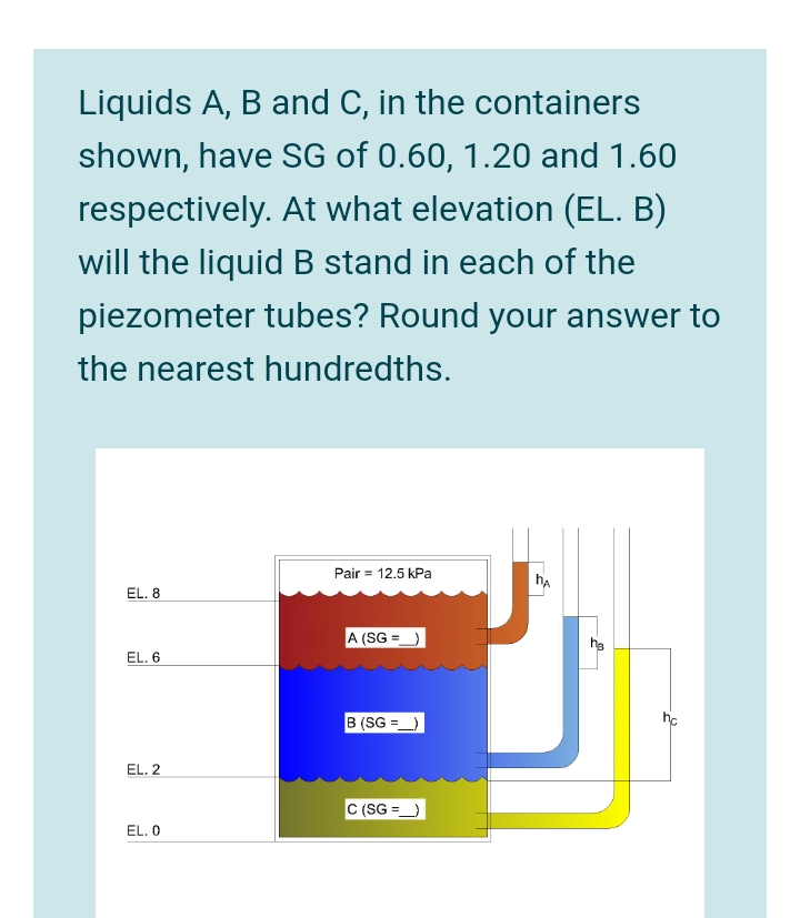 Liquids A, B and C, in the containers
shown, have SG of 0.60, 1.20 and 1.60
respectively. At what elevation (EL. B)
will the liquid B stand in each of the
piezometer tubes? Round your answer to
the nearest hundredths.
Pair = 12.5 kPa
EL. 8
A (SG =
EL. 6
B (SG =_)
EL. 2
C (SG =_)
EL. 0
