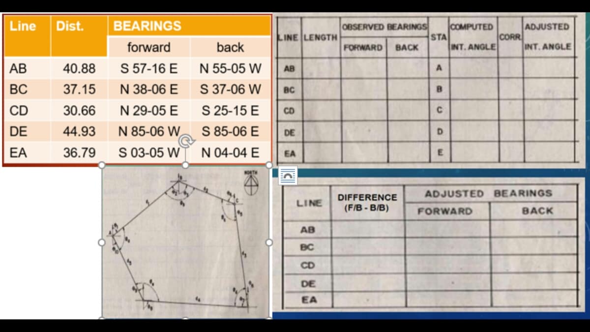 Line Dist.
AB
BC
CD
DE
EA
40.88
37.15
30.66
44.93
36.79
BEARINGS
forward
S 57-16 E
N 38-06 E
N 29-05 E
N 85-06 W
S 03-05 W
back
N 55-05 W
S 37-06 W
S 25-15 E
S 85-06 E
N 04-04 E
NORTH
LINE LENGTH
AB
BC
CD
DE
EA
C
En
LINE
AB
BC
CD
DE
EA
OBSERVED BEARINGS
FORWARD BACK
DIFFERENCE
(F/B-B/B)
STA
A
В
C
D
E
COMPUTED
INT. ANGLE
CORR
ADJUSTED
INT. ANGLE
ADJUSTED BEARINGS
FORWARD
BACK