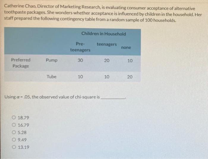 Catherine Chao, Director of Marketing Research, is evaluating consumer acceptance of alternative
toothpaste packages. She wonders whether acceptance is influenced by children in the household. Her
staff prepared the following contingency table from a random sample of 100 households.
Preferred
Package
Pump
O 18.79
O 16.79
5.28
9.49
O 13.19
Tube
Children in Household
Pre-
teenagers
30
10
teenagers
Using a - .05, the observed value of chi-square is
20
10
none
10
20