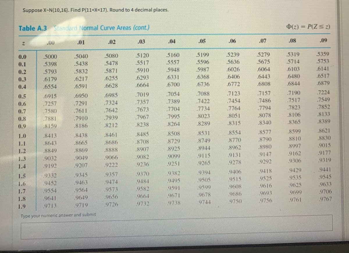 Suppose X-N(10,16). Find P(11<X<17). Round to 4 decimal places.
Table A.3 Standard Normal Curve Areas (cont.)
D(z) = P(Z< 2)
%3D
.00
.01
.02
.03
.04
.05
.06
.07
.08
.09
5359
5753
5319
.5279
5675
.5199
.5239
5120
5517
.5910
6293
.6664
.5160
.5040
5438
0.0
.5000
.5080
0.1
5398
.5478
5557
5596
5636
5714
5871
5948
5987
6026
6064
.6103
6141
.5793
6179
0.2
.5832
6443
6480
6517
6331
6700
0.3
6217
6255
.6368
.6406
6554
6591
6628
6736
6772
6808
.6844
6879
0.4
.7190
.7224
7157
7486
.7794
.7123
7054
7389
7704
7995
.6950
.6985
7019
7088
6915
.7257
.7580
0.5
.7517
.7549
7454
7764
8051
7422
7291
.7611
.7910
.8186
.7324
7642
.7939
.7357
7673
0.6
7734
.7823
.7852
0.7
7967
.8023
.8078
.8106
.8133
0.8
7881
8238
.8264
8289
.8315
.8340
.8365
8389
0.9
8159
8212
8577
8790
.8621
.8830
.8599
8531
8749
8554
8508
8729
8925
8485
8438
.8665
8461,
8686
1.0
8413
.8770
8810
1.1
.8643
.8708
.8962
.8980
.8997
.9015
1.2
.8849
.8869
.8888
.8907
9131
.9147
9162
9177
9115
9265
9082
9099
9066
.9222
1.3
.9032
.9049
9306
9319
9236
9251
9278
9292
1.4
9192
.9207
.9441
9545
.9633
9706
9418
9429
9394
9505
9599
9678
9357
.9370
9382
9406
.9345
9463
9564
9649
9719
9332
9452
1.5
9515
9525
9535
,9484
9582
.9474
.9495
1.6
9608
.9616
9625
1.7
9554
.9573
9591
9686
.9693
9699
9671
9656
9726
1.8
9641
9744
9750
9756
9761
9767
1.9
9713
9732
9738
Type your numeric answer and submit
