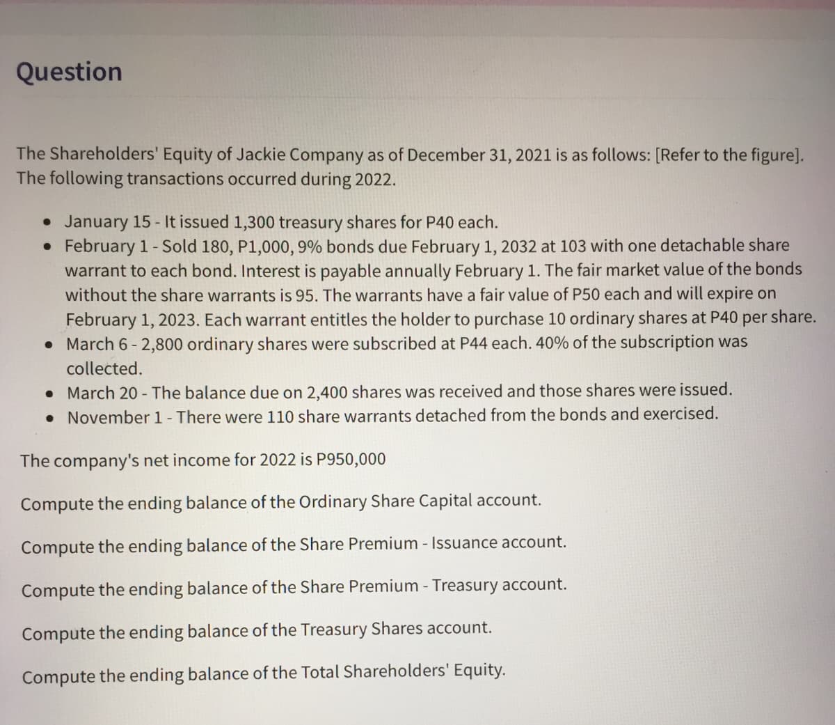 Question
The Shareholders' Equity of Jackie Company as of December 31, 2021 is as follows: [Refer to the figure].
The following transactions occurred during 2022.
• January 15 - It issued 1,300 treasury shares for P40 each.
• February 1- Sold 180, P1,000, 9% bonds due February 1, 2032 at 103 with one detachable share
warrant to each bond. Interest is payable annually February 1. The fair market value of the bonds
without the share warrants is 95. The warrants have a fair value of P50 each and will expire on
February 1, 2023. Each warrant entitles the holder to purchase 10 ordinary shares at P40 per share.
• March 6- 2,800 ordinary shares were subscribed at P44 each. 40% of the subscription was
collected.
• March 20 - The balance due on 2,400 shares was received and those shares were issued.
• November 1- There were 110 share warrants detached from the bonds and exercised.
The company's net income for 2022 is P950,000
Compute the ending balance of the Ordinary Share Capital account.
Compute the ending balance of the Share Premium - Issuance account.
Compute the ending balance of the Share Premium - Treasury account.
Compute the ending balance of the Treasury Shares account.
Compute the ending balance of the Total Shareholders' Equity.
