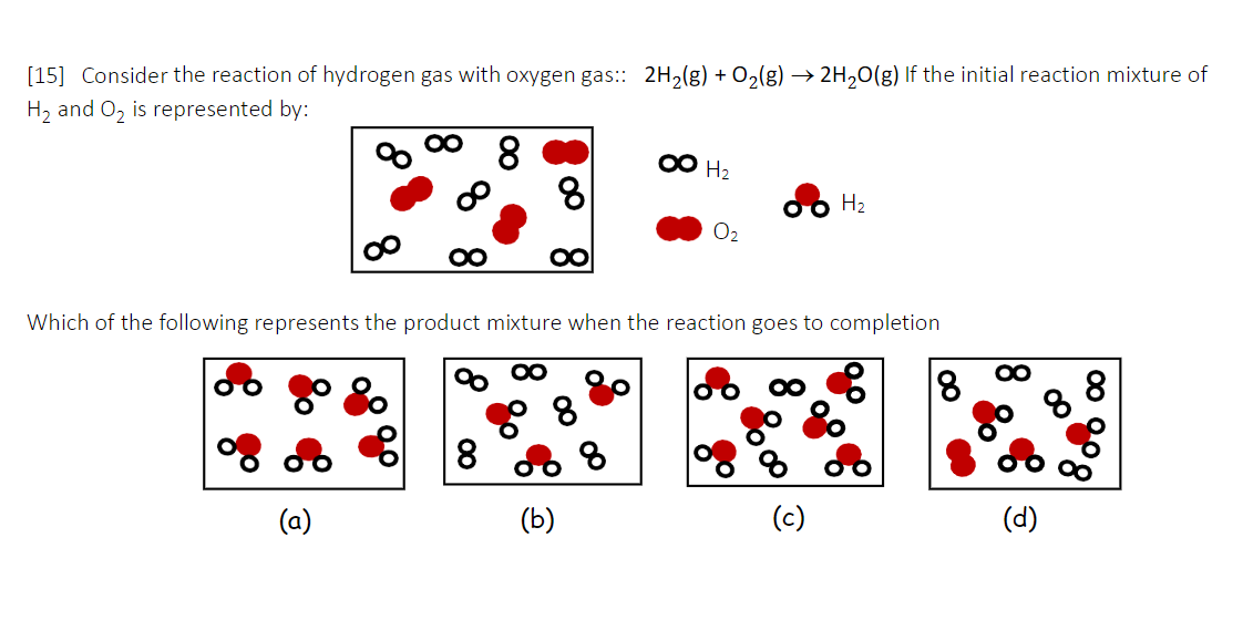 [15] Consider the reaction of hydrogen gas with oxygen gas:: 2H₂(g) + O₂(g) → 2H₂O(g) If the initial reaction mixture of
H₂ and O₂ is represented by:
%
(a)
8
8
8
Which of the following represents the product mixture when the reaction goes to completion
8
(b)
∞ H₂
8
0₂
H₂
(c)
8
(d)