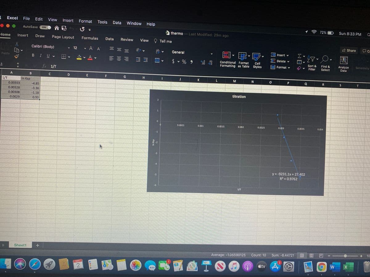 Excel
File
Edit
View
Insert
Format
Tools
Data
Window
Help
AutoSave
72% O
Sun 8:33 PM
O.
a thermo-Last Modified: 29m ago
Home
Insert
Draw
Page Layout
Formulas
Data
Review
View
Tell me
2 Share
Calibri (Body)
v 12
v A A
ab
ab
General
Insert v
Σ
Paste
BIUV
田、
Delete v
州网 即加
$ v % 9
、白-白
.00
Conditional Format
Cell
Sort &
Filter
Find &
Select
Analyze
Data
Formatting as Table Styles
Format v
Sensitivity
fx 1/T
A
B.
E
1/T
In Ksp
K
P
R
5
T.
0.00353
-4.85
0.00328
-3.36
0.00308
-1.18
titration
0.0029
0.93
0.0005
0.001
0.0015
0.002
0.0025
0.003
0.0035
0.004
y=-9231.1x + 27.402
R = 0.9762
1/T
Sheet1
Count: 10
Sum: -8.44721
+ 10
Average: -1.05590125
灵國
TO
tv
W
2.
海
டாட
