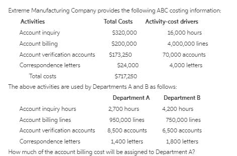Extreme Manufacturing Company provides the following ABC costing information:
Activities
Total Costs
Activity-cost drivers
Account inquiry
$320,000
16,000 hours
Account billing
$200,000
4,000,000 lines
Account verification accounts
$173,250
70,000 accounts
Correspondence letters
$24,000
4,000 letters
Total costs
S717,250
The above activities are used by Departments A and B as follows:
Department A
Department B
Account inquiry hours
2,700 hours
4,200 hours
Account billing lines
950,000 lines
750,000 lines
Account verification accounts
8,500 accounts
6,500 accounts
Correspondence letters
1,400 letters
1,800 letters
How much of the account billing cost will be assigned to Department A?
