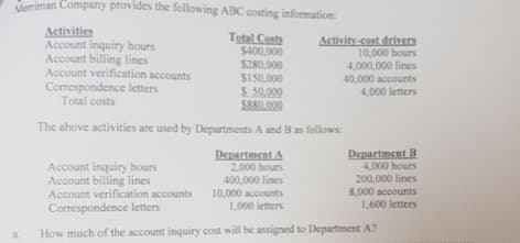 Merriman Company provides the following ABC costing information
Activities
Account inquiry hours
Account billing lines
Account verification accounts
Correspondence letters
Total costs
Total Costs
$400,000
$280,000
$150,000
$ 50.000
S880.000
Activity-cost drivers
10,000 hours
4,000,000 lines
40,000 accounts
4,000 letters
The above activities are used by Departments A and Bas follows:
Account inquiry hours
Account billing lines
Account verification accounts
Department A
2,000 hours
400,000 lines
10,000 accounts
1,000 letters
Department B
4,000 hours
200,000 lines
8,000 accounts
1,600 letters
Correspondence letters
How much of the account inquiry cost will be assigned to Department A?
