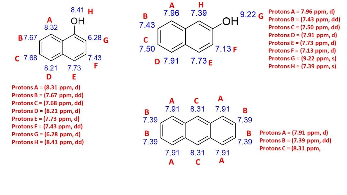 H
7.39
A
8.41 H
Protons A = 7.96 ppm, d)
Protons B = (7.43 ppm, dd)
Protons C = (7.50 ppm, dd)
Protons D = (7.91 ppm, d)
Protons E = (7.73 ppm, d)
Protons F = (7.13 ppm, d)
Protons G = (9.22 ppm, s)
Protons H = (7.39 ppm, s)
В
7.96
9.22 G
OH
8.32
7.43
B7.67
6.28 G
C
7.50
7.13 F
C 7.68
7.43
D 7.91
7.73 E
8.21
7.73
F
E
Protons A = (8.31 ppm, d)
Protons B = (7.67 ppm, dd)
Protons C = (7.68 ppm, dd)
Protons D = (8.21 ppm, d)
Protons E = (7.73 ppm, d)
Protons F = (7.43 ppm, dd)
Protons G = (6.28 ppm, d)
Protons H = (8.41 ppm, dd)
A
A
7.91
C
8.31
7.91
В
В
7.39
7.39
В
Protons A = (7.91 ppm, d)
В
Protons B = (7.39 ppm, dd)
Protons C = (8.31 ppm,
7.39
7.39
8.31
7.91
A
7.91
A C
