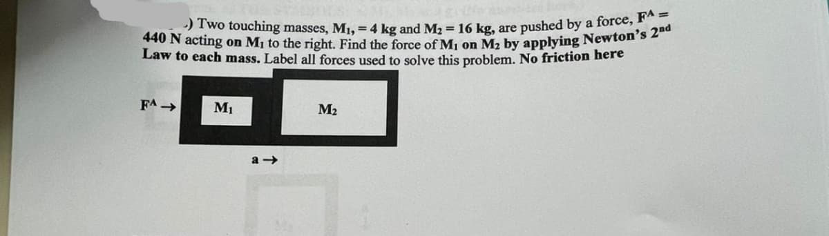 440 N acting on M₁ to the right. Find the force of M₁ on M₂ by applying Newton's 2nd
.) Two touching masses, M₁, = 4 kg and M₂ = 16 kg, are pushed by a force, FA=
Law to each mass. Label all forces used to solve this problem. No friction here
FA →
M₁
a-
M₂
