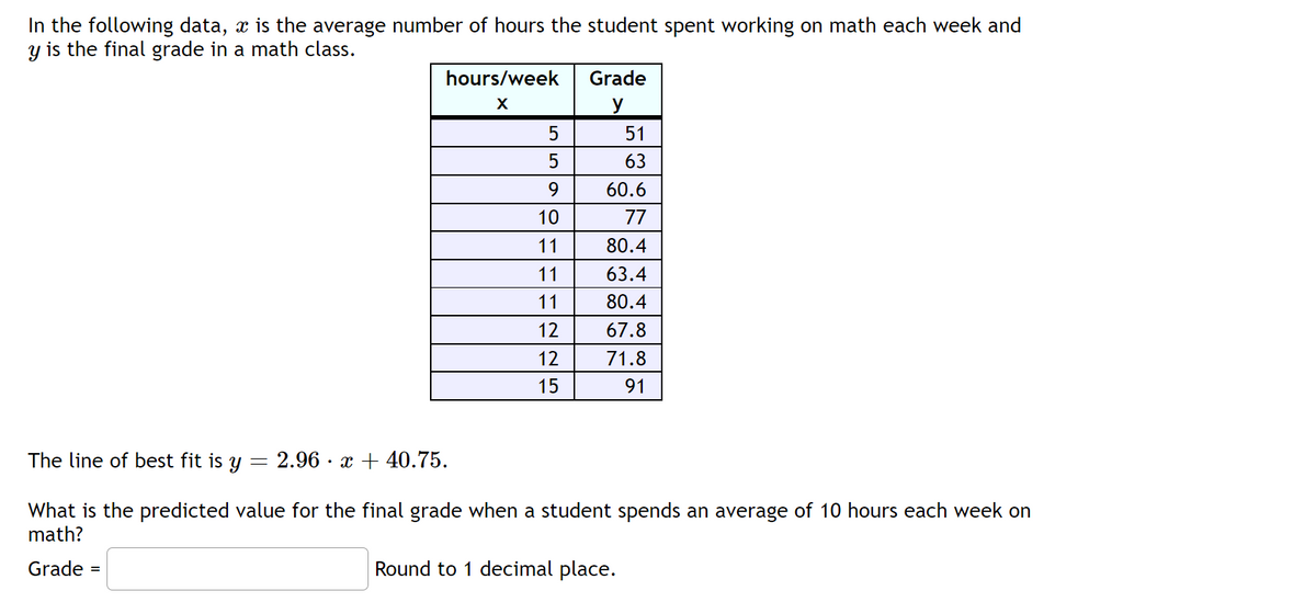 In the following data, ï is the average number of hours the student spent working on math each week and
y is the final grade in a math class.
The line of best fit is y
-
hours/week
X
2.96 x +40.75.
5
5
9
10
11
11
11
12
12
15
Grade
y
51
63
60.6
77
80.4
63.4
80.4
67.8
71.8
91
What is the predicted value for the final grade when a student spends an average of 10 hours each week on
math?
Grade =
Round to 1 decimal place.