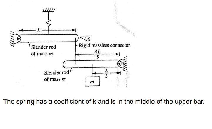 Rigid massless connector
4L
Slender rod
of mass m
Slender rod
L
of mass m
m
The spring has a coefficient of k and is in the middle of the upper bar.
1/3
