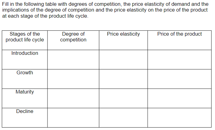 Fill in the following table with degrees of competition, the price elasticity of demand and the
implications of the degree of competition and the price elasticity on the price of the product
at each stage of the product life cycle.
Stages of the
product life cycle
Introduction
Growth
Maturity
Decline
Degree of
competition
Price elasticity
Price of the product