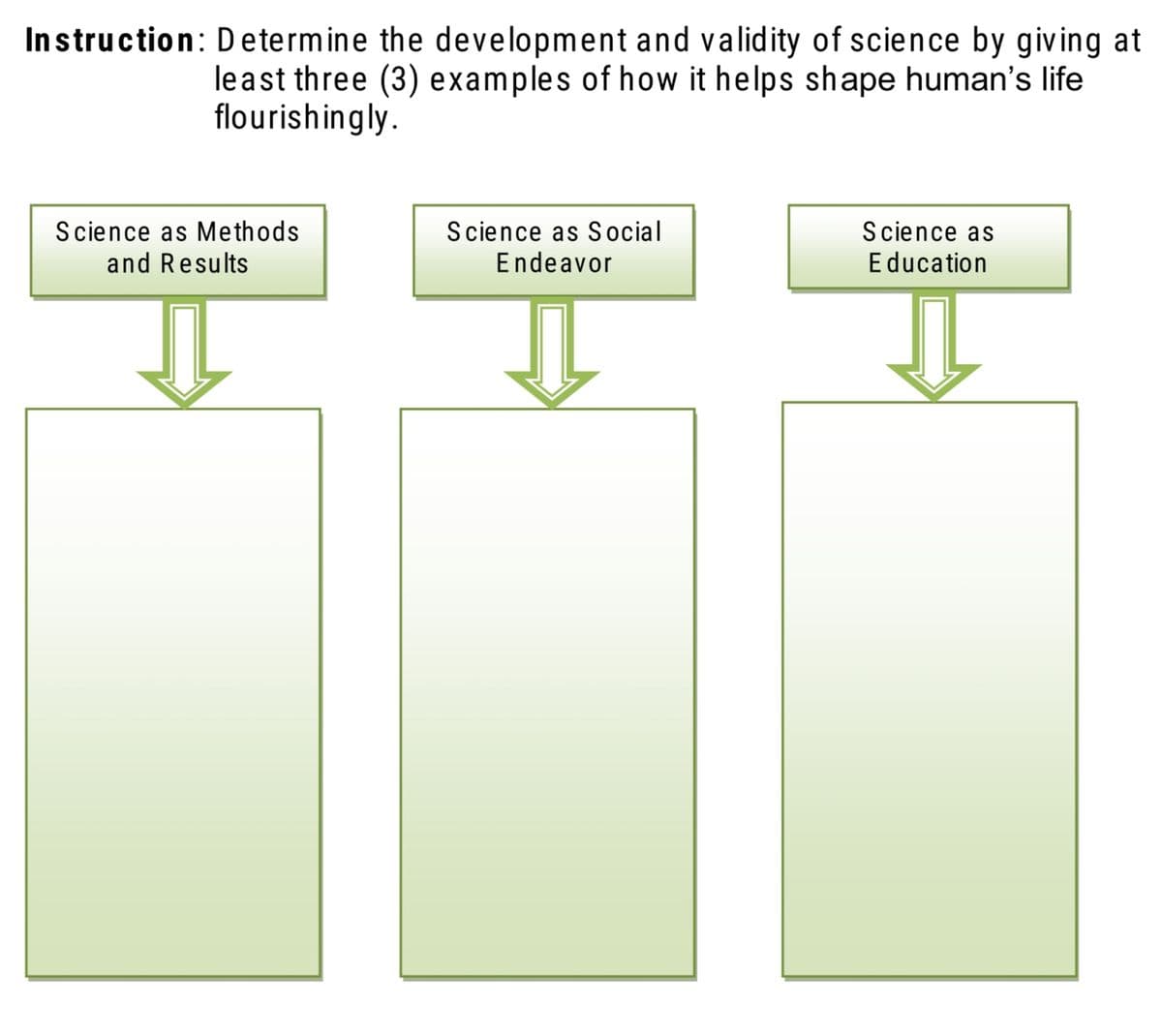 Instruction: Determine the development and validity of science by giving at
least three (3) examples of how it helps shape human's life
flourishingly.
Science as Methods
Science as
Education
Science as Social
and Results
Endeavor
