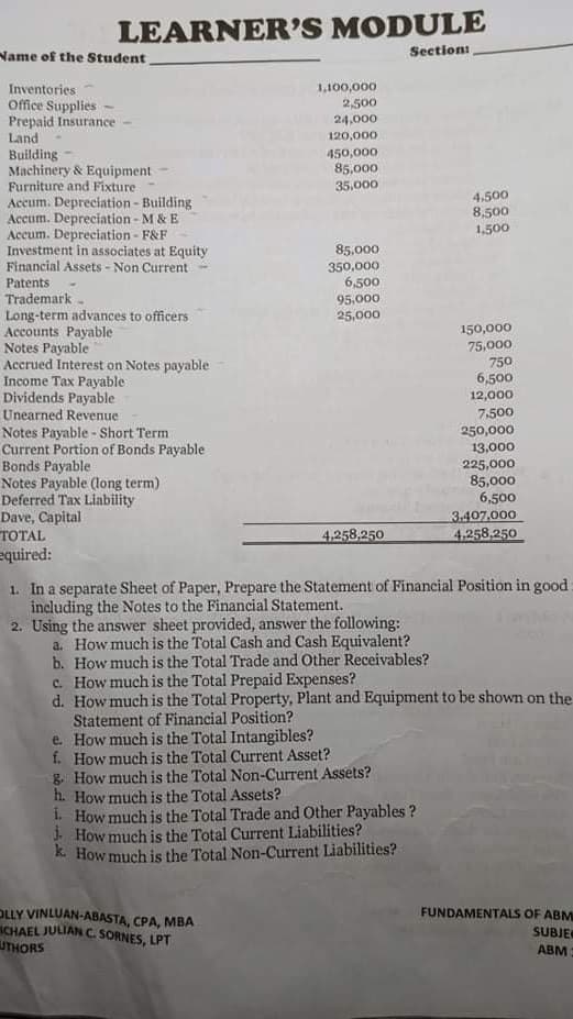 LEARNER'S MODULE
Section:
Name of the Student
1,100,000
2,500
24,000
Inventories
Office Supplies -
Prepaid Insurance
Land
Building
Machinery & Equipment
Furniture and Fixture
Accum. Depreciation - Building
Accum. Depreciation - M & E
Accum. Depreciation - F&F
Investment in associates at Equity
Financial Assets - Non Current
120,000
450,000
85,000
35,000
4,500
8,500
1,500
85,000
350.000
6,500
Patents
Trademark -
Long-term advances to officers
Accounts Payable
Notes Payable
Accrued Interest on Notes payable
Income Tax Payable
Dividends Payable
Unearned Revenue
Notes Payable - Short Term
Current Portion of Bonds Payable
Bonds Payable
Notes Payable (long term)
Deferred Tax Liability
Dave, Capital
TOTAL
equired:
95,000
25,000
150,000
75,000
750
6,500
12,000
7.500
250,000
13,000
225,000
85,000
6,500
3.407.000
4,258,250
4,258,250
1. In a separate Sheet of Paper, Prepare the Statement of Financial Position in good
including the Notes to the Financial Statement.
2. Using the answer sheet provided, answer the following:
a. How much is the Total Cash and Cash Equivalent?
b. How much is the Total Trade and Other Receivables?
c. How much is the Total Prepaid Expenses?
d. How much is the Total Property, Plant and Equipment to be shown on the
Statement of Financial Position?
e. How much is the Total Intangibles?
f. How much is the Total Current Asset?
g. How much is the Total Non-Current Assets?
h. How much is the Total Assets?
1. How much is the Total Trade and Other Payables ?
J. How much is the Total Current Liabilities?
k. How much is the Total Non-Current Liabilities?
OLLY VINLUAN-ABASTA, CPA, MBA
SCHAEL JULIAN C. SORNES, LPT
UTHORS
FUNDAMENTALS OF ABM
SUBJE
ABM
