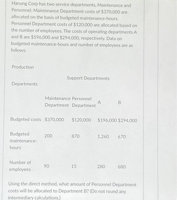 Hanung Corp has two service departments, Maintenance and
Personnel. Maintenance Department costs of $370,000 are
allocated on the basis of budgeted maintenance-hours.
Personnel Department costs of $120,000 are allocated based on
the number of employees. The costs of operating departments A
and B are $196,000 and $294,000, respectively. Data on
budgeted maintenance-hours and number of employees are as
follows:
Production
Departments
Budgeted costs $370,000
Budgeted
maintenance-
hours
Number of
employees
Maintenance Personnel
Department Department
200
Support Departments
90
870
A
$120,000 $196,000 $294,000
15
B
1,260 670
280
680
Using the direct method, what amount of Personnel Department
costs will be allocated to Department B? (Do not round any
intermediary calculations.)