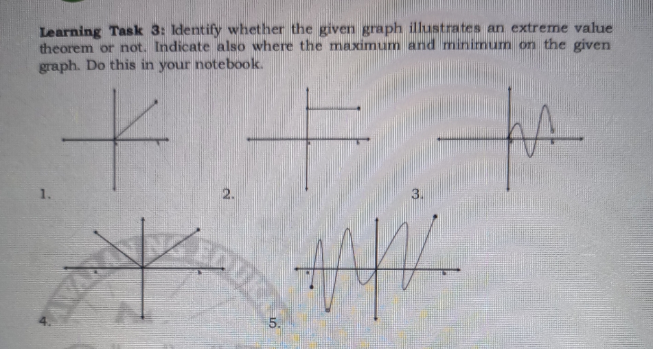 Learning Task 3: Identify whether the given graph illustrates an extreme value
theorem or not. Indicate also where the maximum and miAimum on the given
graph. Do this in your notebook.
1.
2.
3.
5.

