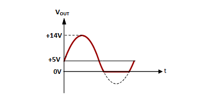 VOUT
+14V
+5V
OV
t
