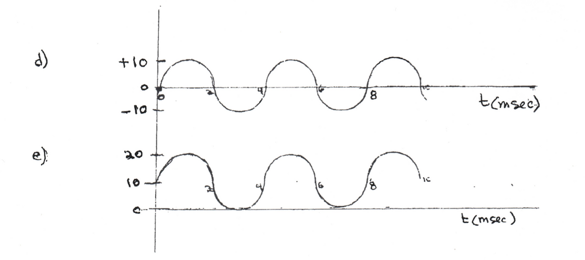 d)
+10
0
-10
20
e)
20
10
B
80
t(msec)
t(msec)