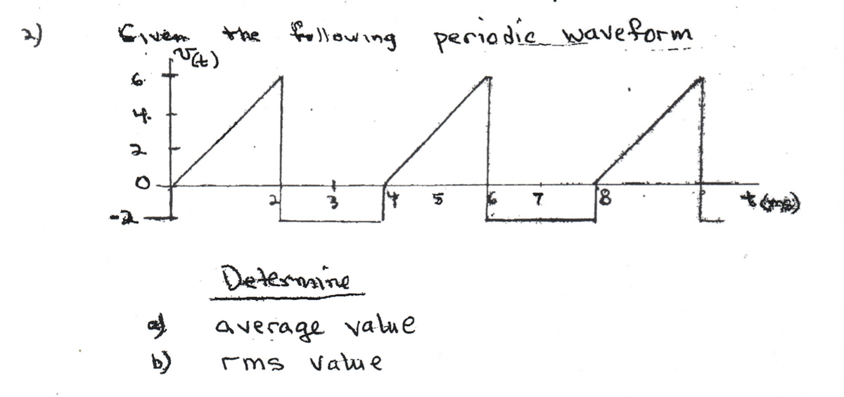 2)
Given
6.
V(+)
2
b)
the
following periodic waveform
+
2
3
14
5
7
18
Determine
average value
rms Value