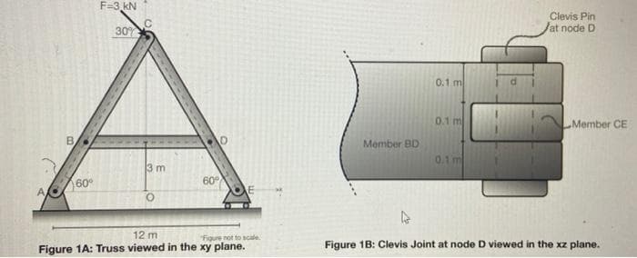 B
60°
F-3 kN
30
3 m
O
60°
D
12 m
Figure not to scale
Figure 1A: Truss viewed in the xy plane.
Member BD
0.1 m
0.1 m
0.1 m
Clevis Pin
at node D
Member CE
D
Figure 1B: Clevis Joint at node D viewed in the xz plane.