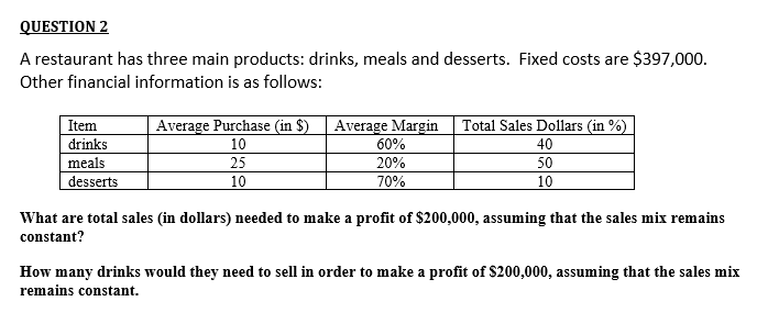 QUESTION 2
A restaurant has three main products: drinks, meals and desserts. Fixed costs are $397,000.
Other financial information is as follows:
Item
drinks
meals
desserts
Average Purchase (in $)
10
25
10
Average Margin Total Sales Dollars (in %)
40
50
10
60%
20%
70%
What are total sales (in dollars) needed to make a profit of $200,000, assuming that the sales mix remains
constant?
How many drinks would they need to sell in order to make a profit of $200,000, assuming that the sales mix
remains constant.