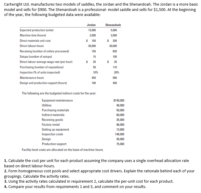 Cartwright Ltd. manufactures two models of saddles, the Jordan and the Shenandoah. The Jordan is a more basic
model and sells for $900. The Shenandoah is a professional- model saddle and sells for $1,500. At the beginning
of the year, the following budgeted data were available:
Expected production (units)
Machine time (hours)
Direct materials unit cost
Direct labour-hours
Receiving (number of orders processed)
Setups (number of setups)
Direct labour average wage rate (per hour)
Purchasing (number of requisitions)
Inspection (% of units inspected)
Maintenance hours
Design and production support (hours)
Jordan
15,000
2,000
$ 100
30,000
150
15
20
50
10%
$
450
100
The following are the budgeted indirect costs for the year.
Equipment maintenance
Utilities
Purchasing materials
Indirect materials
Receiving goods
Factory rental
Setting up equipment
Inspection costs
Design
Production support
Facility-level costs are allocated on the basis of machine-hours.
Shenandoah
5,000
2,000
$ 200
30,000
650
100
20
110
S
20%
950
400
$140,000
48,000
50,000
60,000
35,000
96,000
13,800
148,000
50,000
75,000
1. Calculate the cost per unit for each product assuming the company uses a single overhead allocation rate
based on direct labour-hours.
2. Form homogeneous cost pools and select appropriate cost drivers. Explain the rationale behind each of your
groupings. Calculate the activity rates.
3. Using the activity rates calculated in requirement 2, calculate the per-unit cost for each product.
4. Compare your results from requirements 1 and 3, and comment on your results.