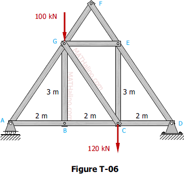 100 kN
G
E
3 m
3 m
2 m
2 m
2 m
A
D
B
120 kN
Figure T-06
Halino.com
MATHalino com
