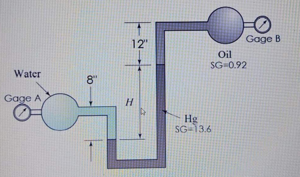 12"
Gage B
Oil
SG=0.92
Water
8"
Gage A
H
Hg
SG=13.6
