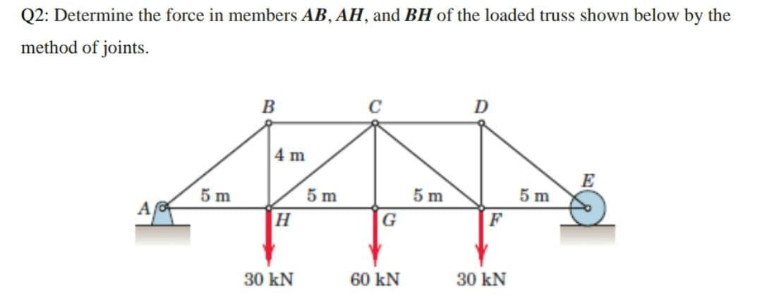 Q2: Determine the force in members AB, AH, and BH of the loaded truss shown below by the
method of joints.
C
4 m
E
5 m
5 m
5 m
5 m
A
G
F
30 kN
60 kN
30 kN
