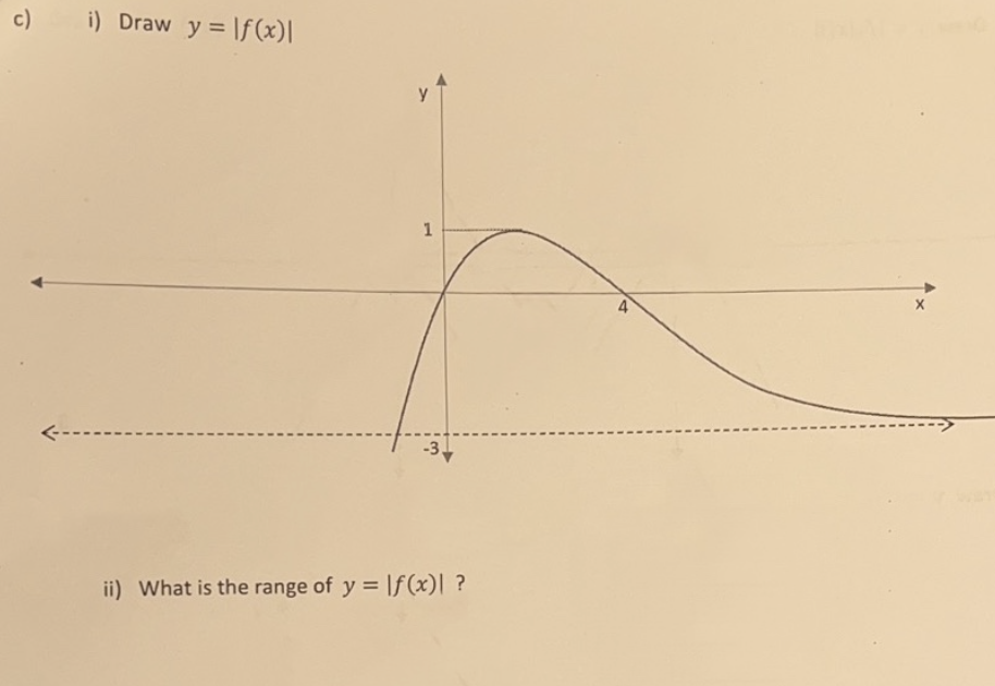 c)
<----
i) Draw y = f(x)\
1
-3
ii) What is the range of y = f(x)| ?
A