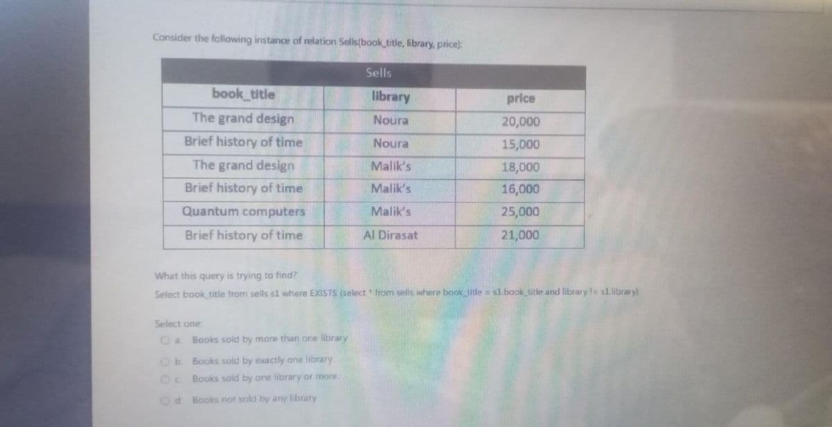 Consider the following instance of relation Sells(book_title, library, price):
book_title
The grand design
Brief history of time
The grand design
Brief history of time
Quantum computers
Brief history of time
Select one
Ca Books sold by more than one library
Sells
Ob Books sold by exactly one library
Oc Books sold by one library or more.
Od Books not sold by any library
library
Noura
Noura
Malik's
Malik's
Malik's
Al Dirasat
What this query is trying to find?
Select book title from sells s1 where EXISTS (select from sells where book title=s1.book title and library != s1.library)
price
20,000
15,000
18,000
16,000
25,000
21,000